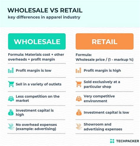 what are typical wholesale margins for supplement products